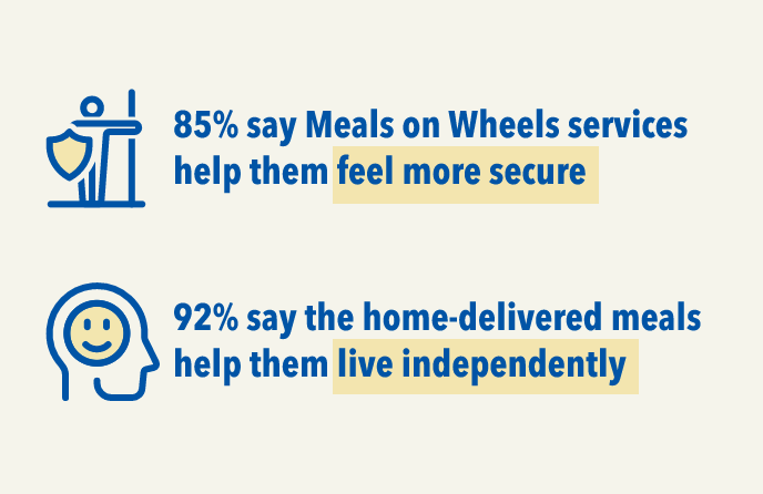 Meals on Wheels services make an impact on those who receive them